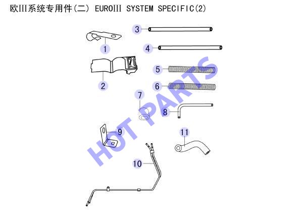 EUROўу  SYSTEM SPECIFIC(2)